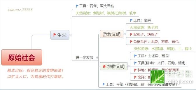 华夏人生生火石器时代M详细操作介绍