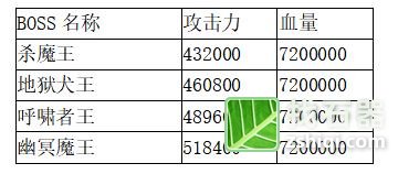 想不想修真门石器时代M派详细介绍攻略
