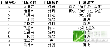 想不想修真门石器时代M派详细介绍攻略