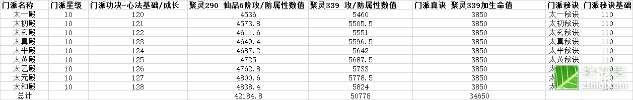 想不想修真门石器时代M派详细介绍攻略