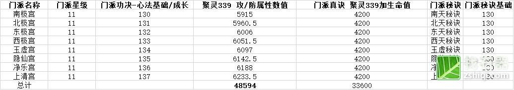 想不想修真门石器时代M派详细介绍攻略