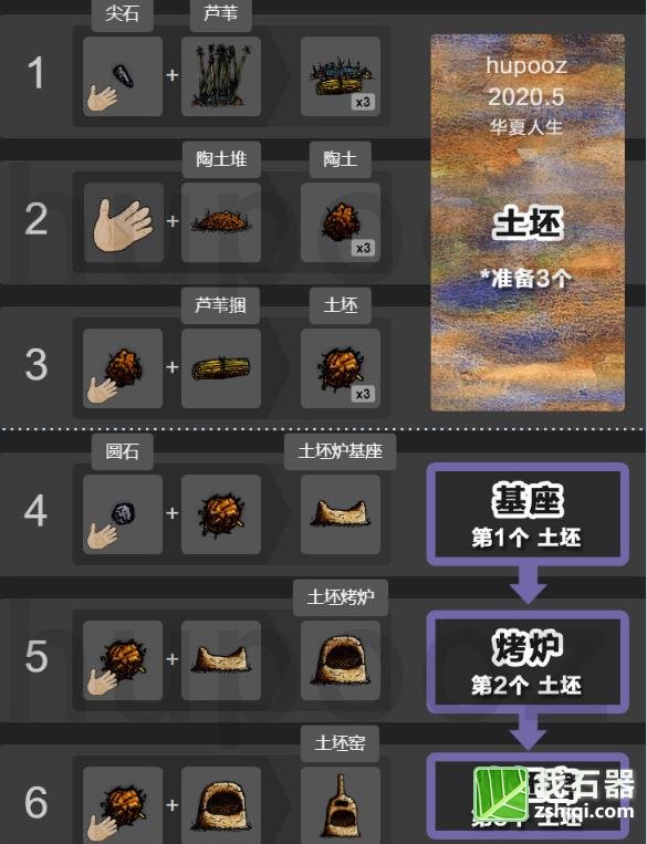 华夏人生烧碗石器时代私服详细操作介绍