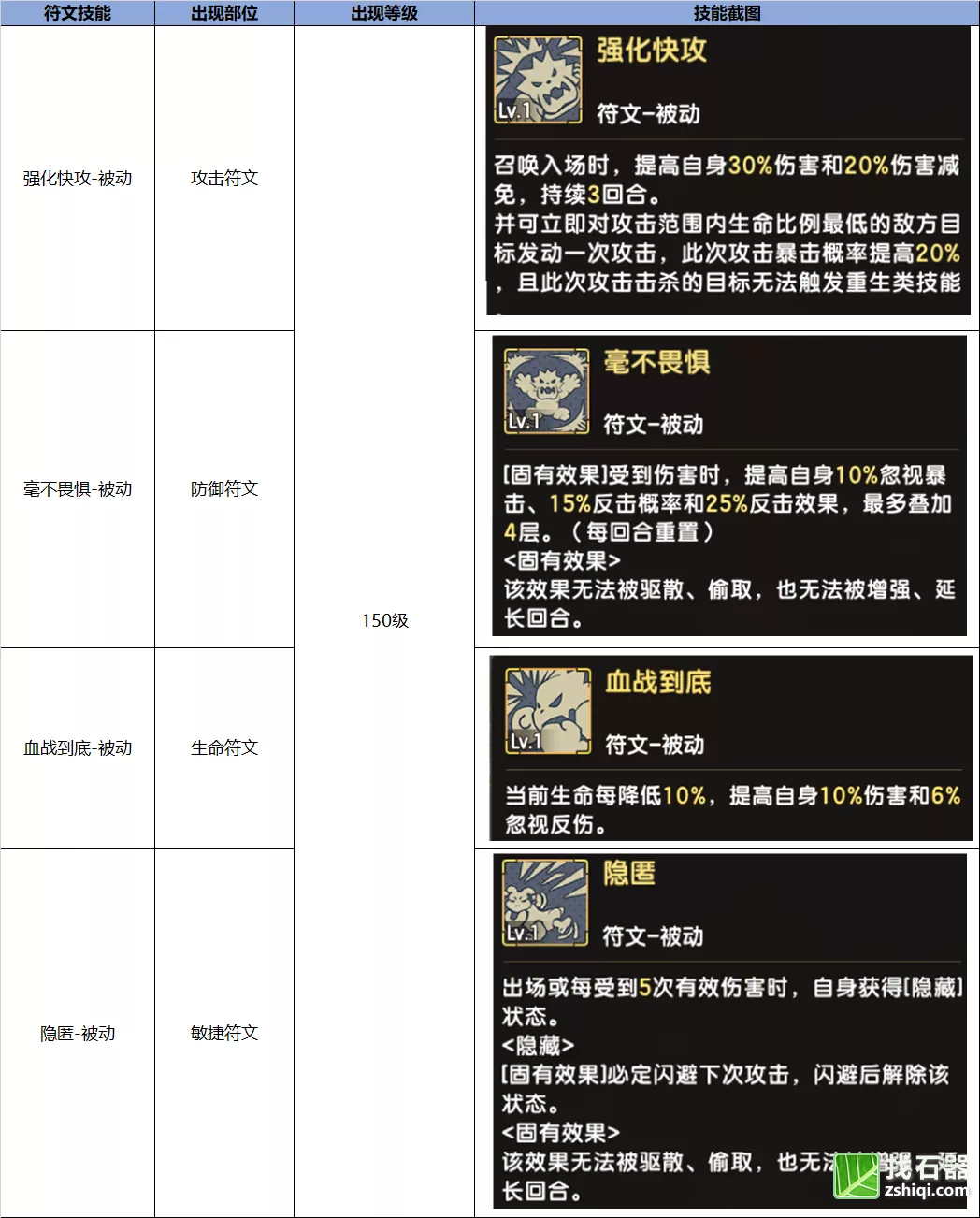 石器时代150级新符文简单评分石器发布