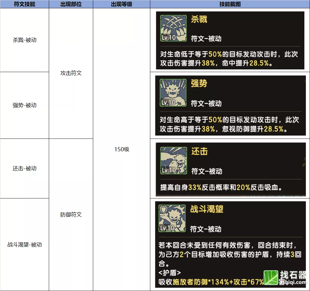 石器时代150级新符文简单评分石器发布
